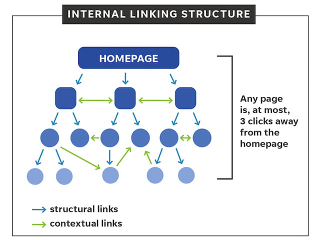 damnwoo wordpress internal links pro plugin 2